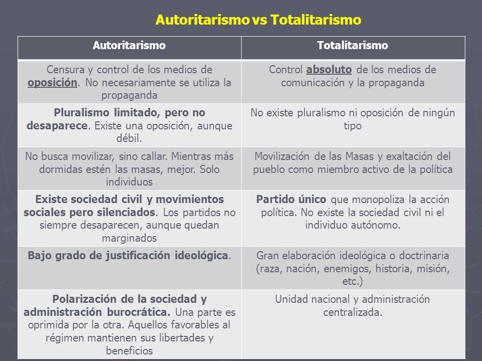 cuadro-comparativo-diferencias-entre-autoritarismo-y-totalitarismo-0612
